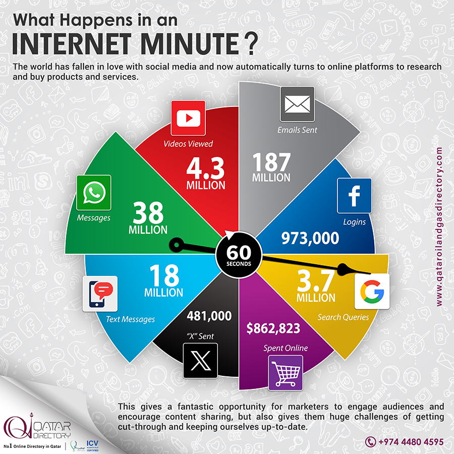 QATAR OIL & GAS DIRECTORY in Doha Qatar