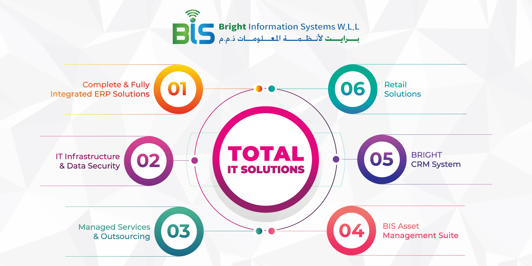 BRIGHT INFORMATION SYSTEMS WLL in Doha Qatar