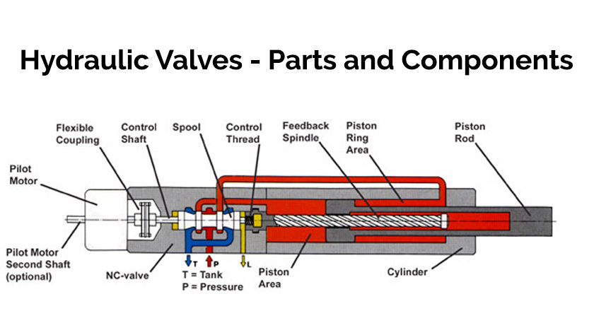 valves-hydraulic-in-doha-qatar-blog