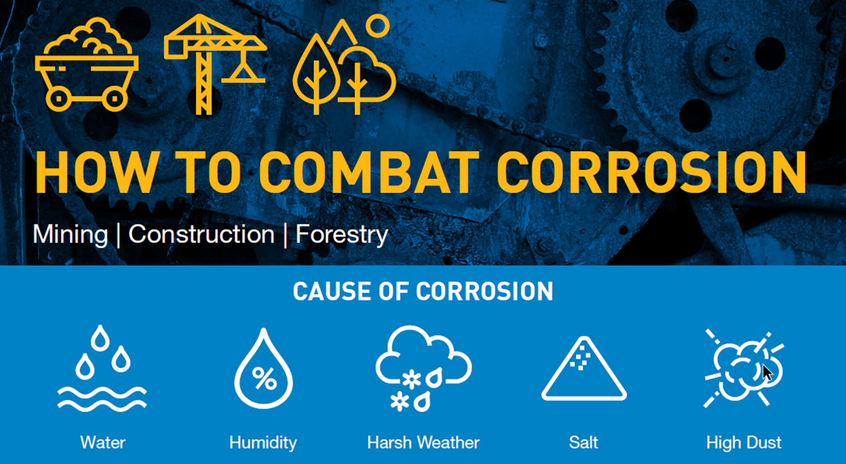 Corrosion Control Products in Doha Qatar
