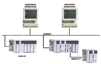 Process Control Systems in Doha Qatar